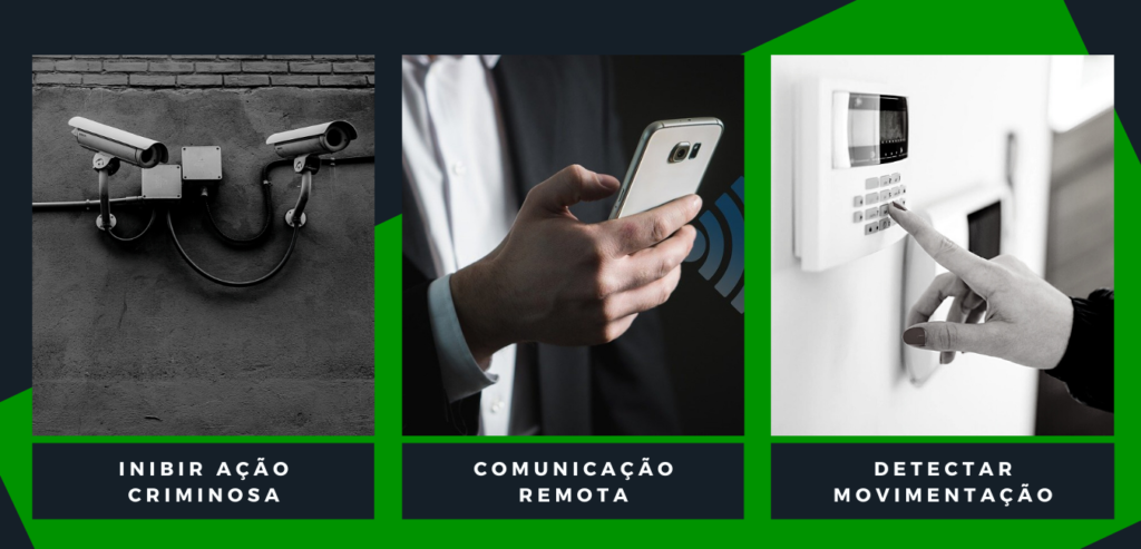 Objetivos da Segurança Eletrônica: Inibir ação criminosa, detectar movimentação, comunicação remota.